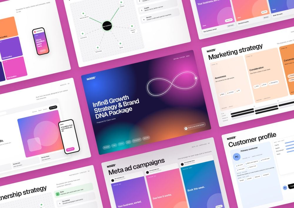 Pages from an Infin8 Growth Strategy and Brand DNA Package, including the website, marketing strategy and customer profile
